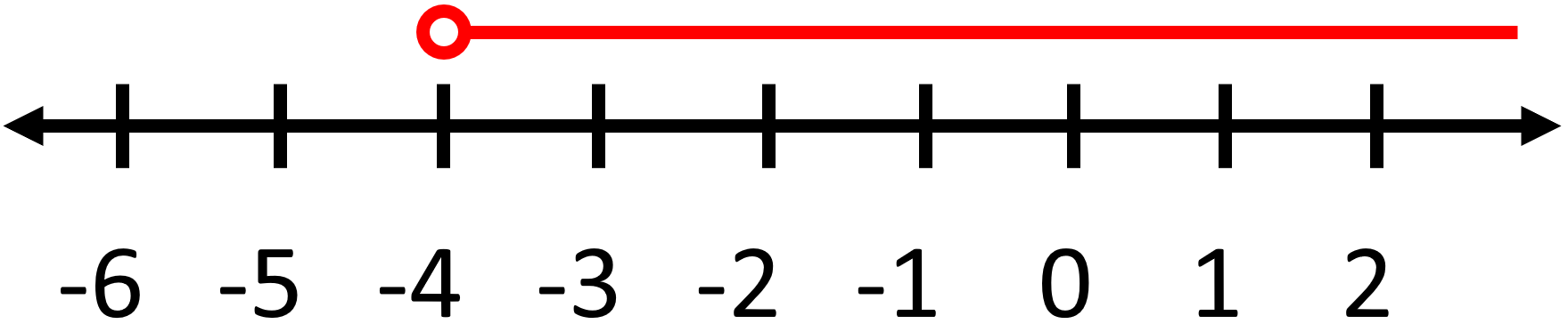 One Step Inequalities9
